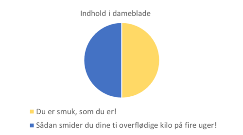 Dameblad