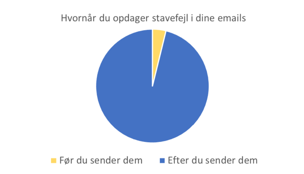 Stavefejl
