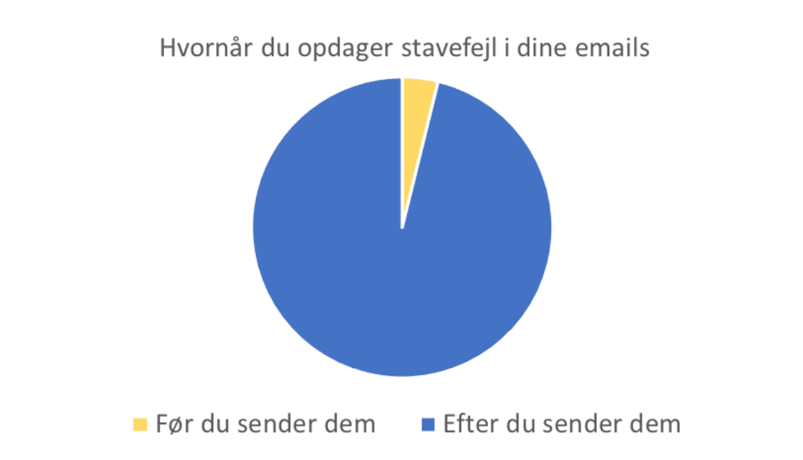 Stavefejl